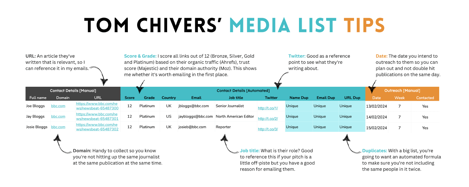 Tom Chivers' Google Sheets media list template - annotated