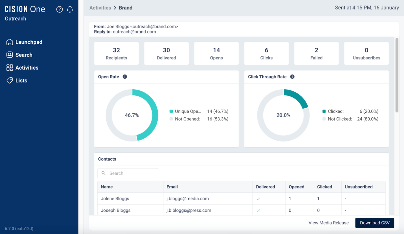 An example of an email outreach performance dashboard in CisionOne