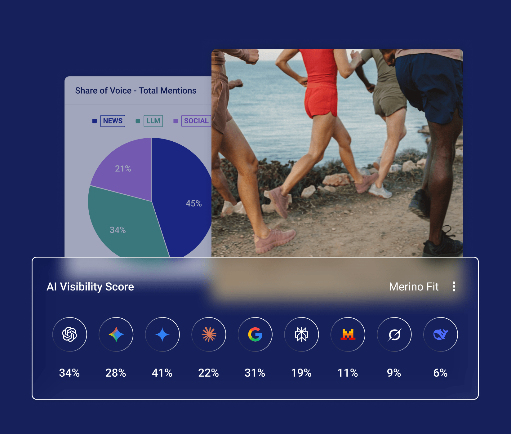 cisionone-ai-visibility-score-chart-hero-night-7-26