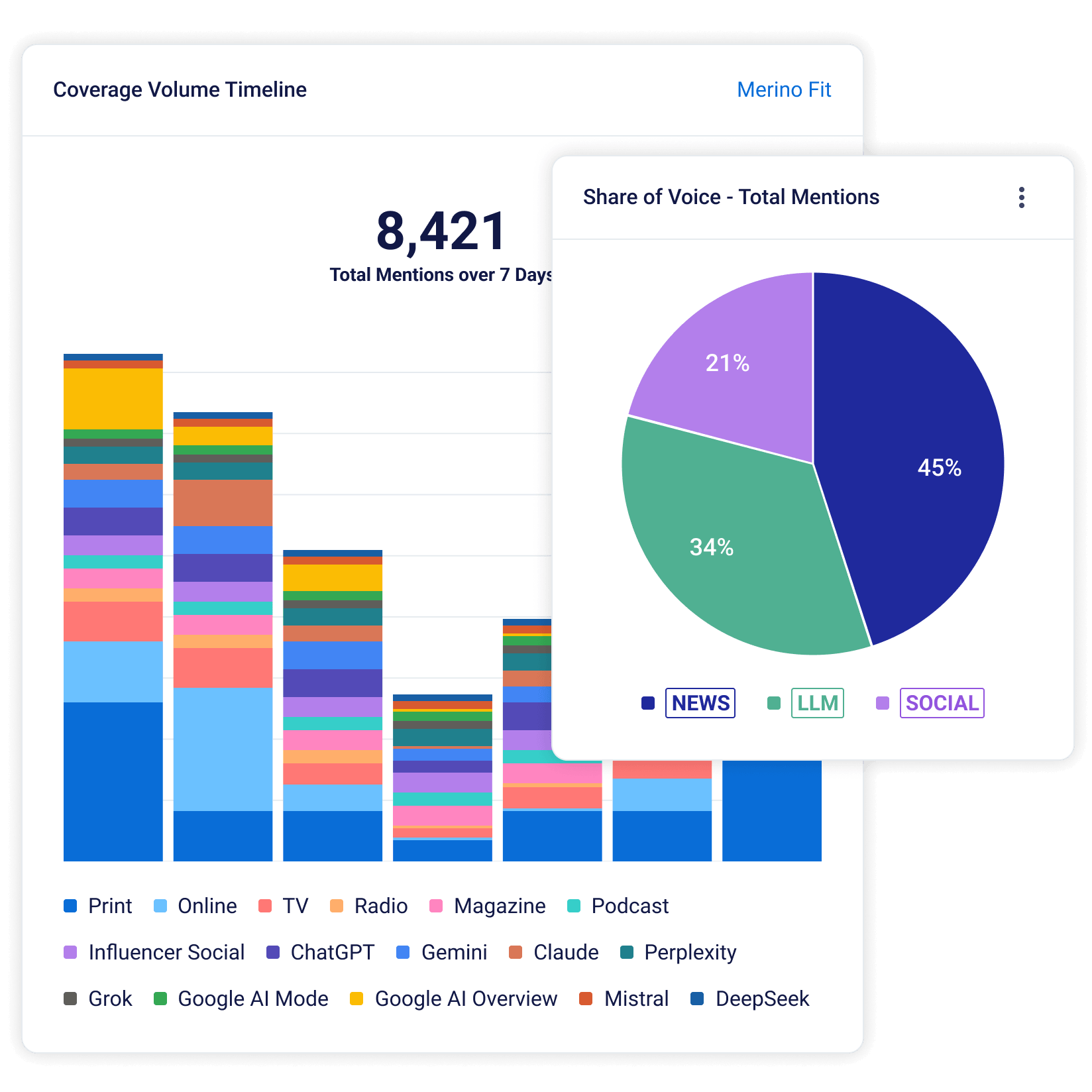 cs-ai-visibility-traditional-media-ai-dashboard-7-26