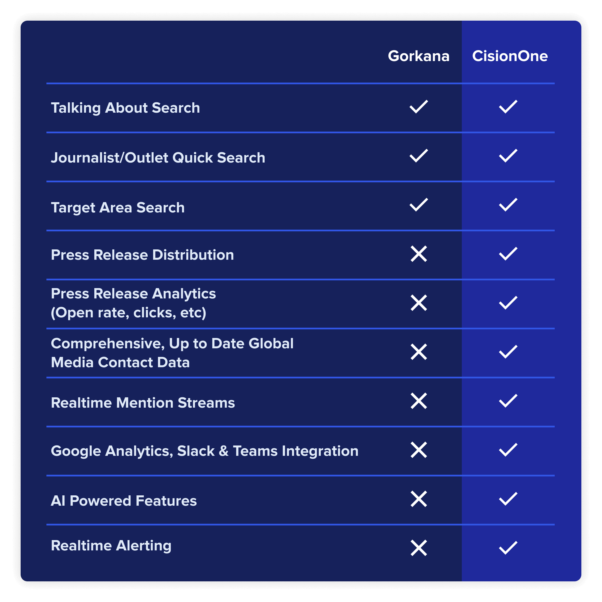 Gorkana-CisionOne-Comparison (1)