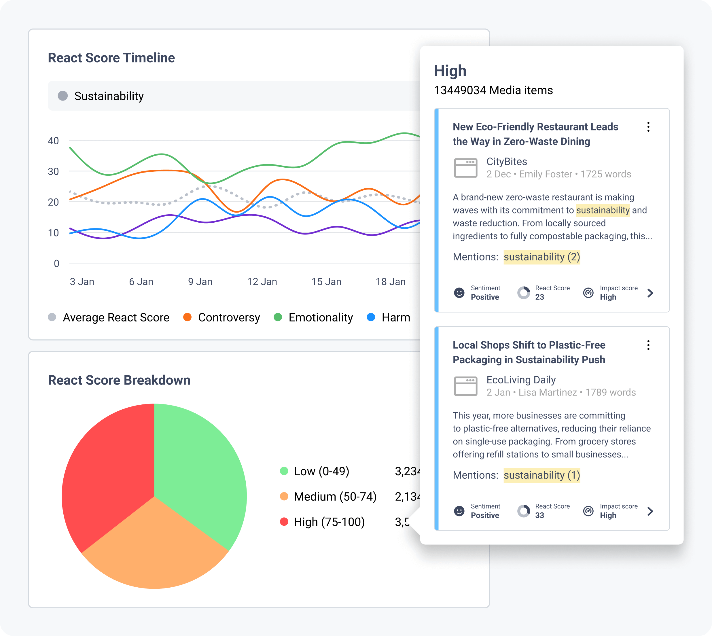 cisionone-instant-insights-react-score-3-25