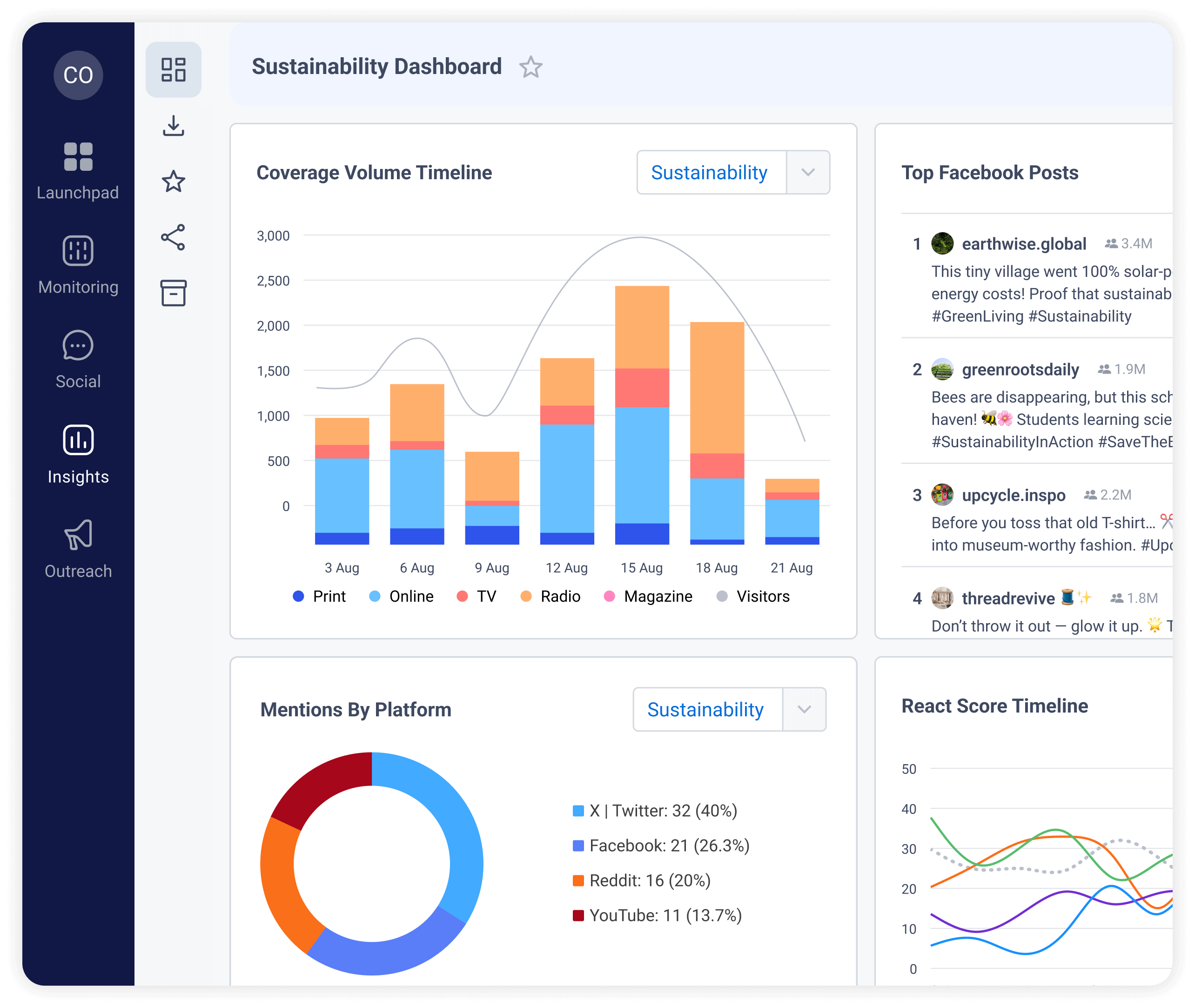cisionone-instant-insights-overview-9-25-shadow